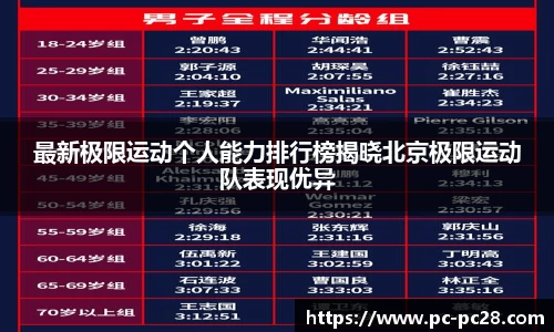 加拿大28技术预测